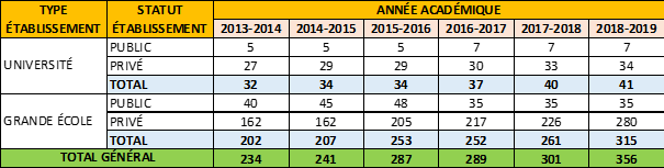 periode 2022-2024