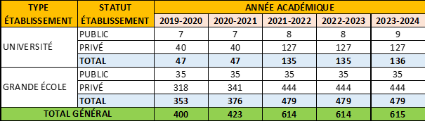 periode 2023-2024