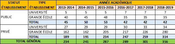 periode 2022-2023