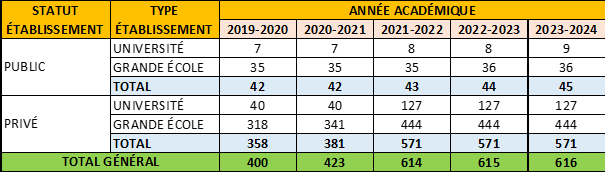 periode 2023-2024