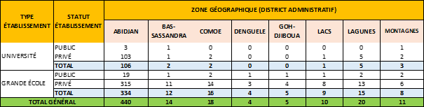 periode 2022-2023