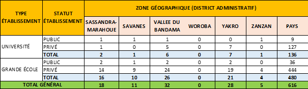 periode 2023-2024