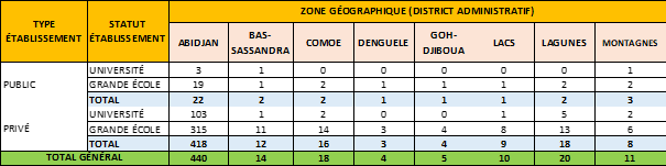 periode 2022-2023