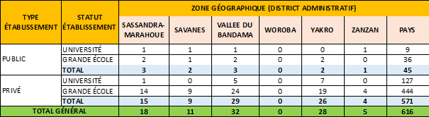 periode 2023-2024