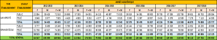 periode 2013-2024