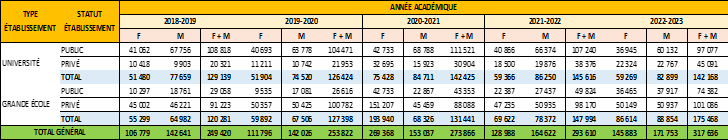 periode 2023-2024