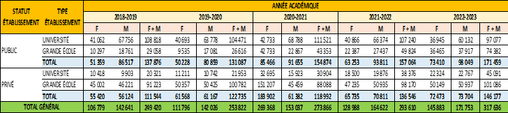 periode 2022-2023