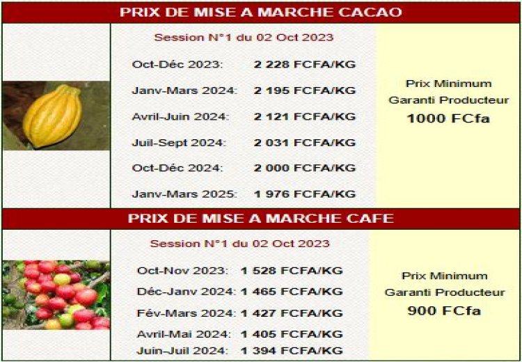 prix cacao